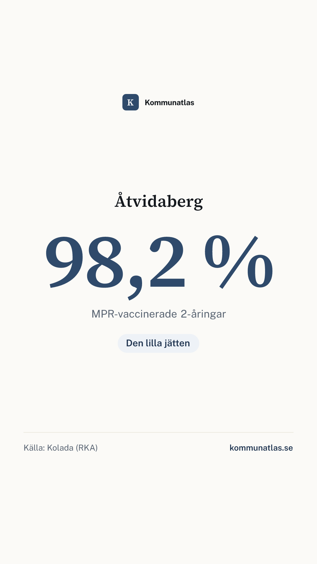 Delningsbild — Åtvidaberg — kommunbokslut