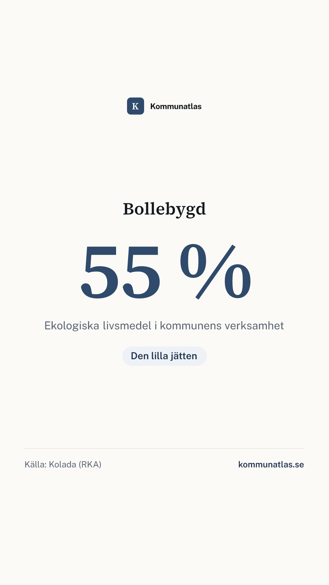 Delningsbild — Bollebygd — kommunbokslut