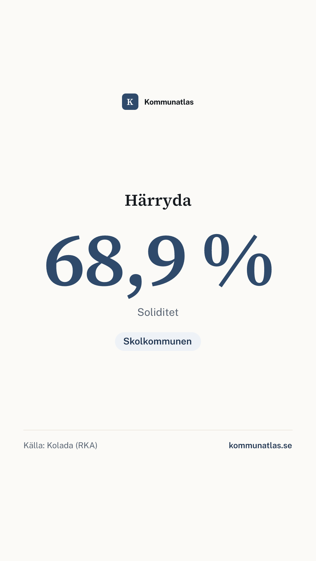 Delningsbild — Härryda — kommunbokslut