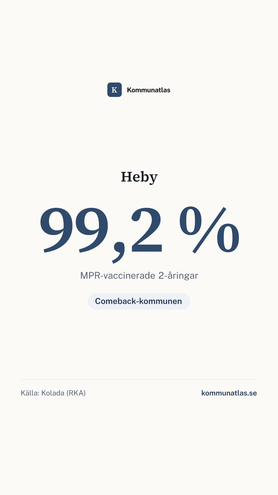 Delningsbild — Heby — kommunbokslut