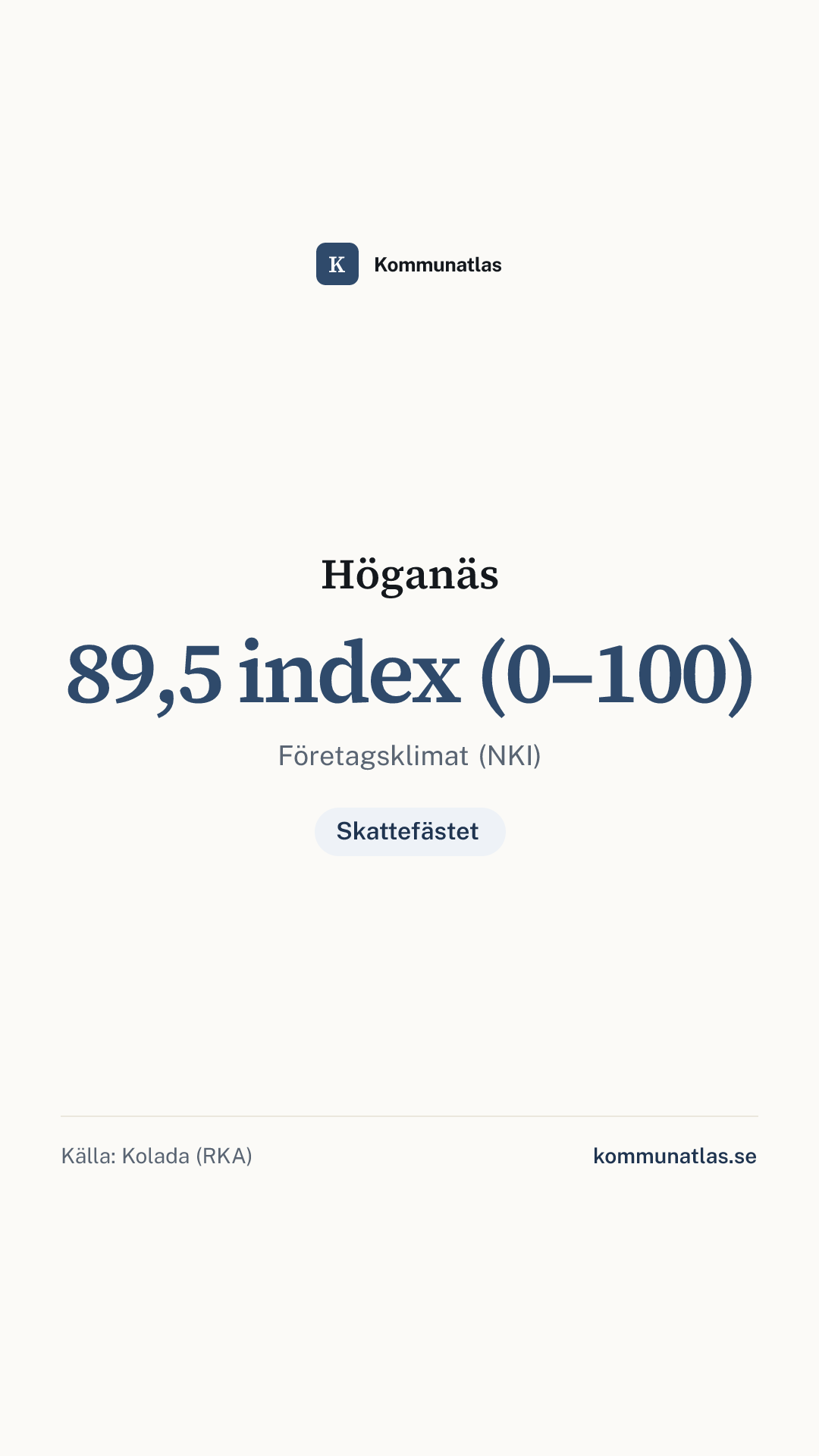 Delningsbild — Höganäs — kommunbokslut
