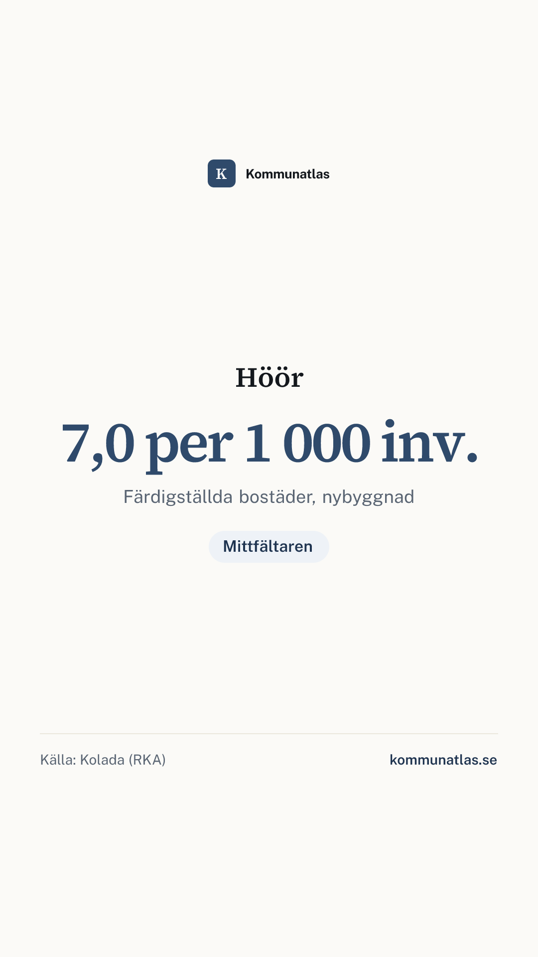 Delningsbild — Höör — kommunbokslut