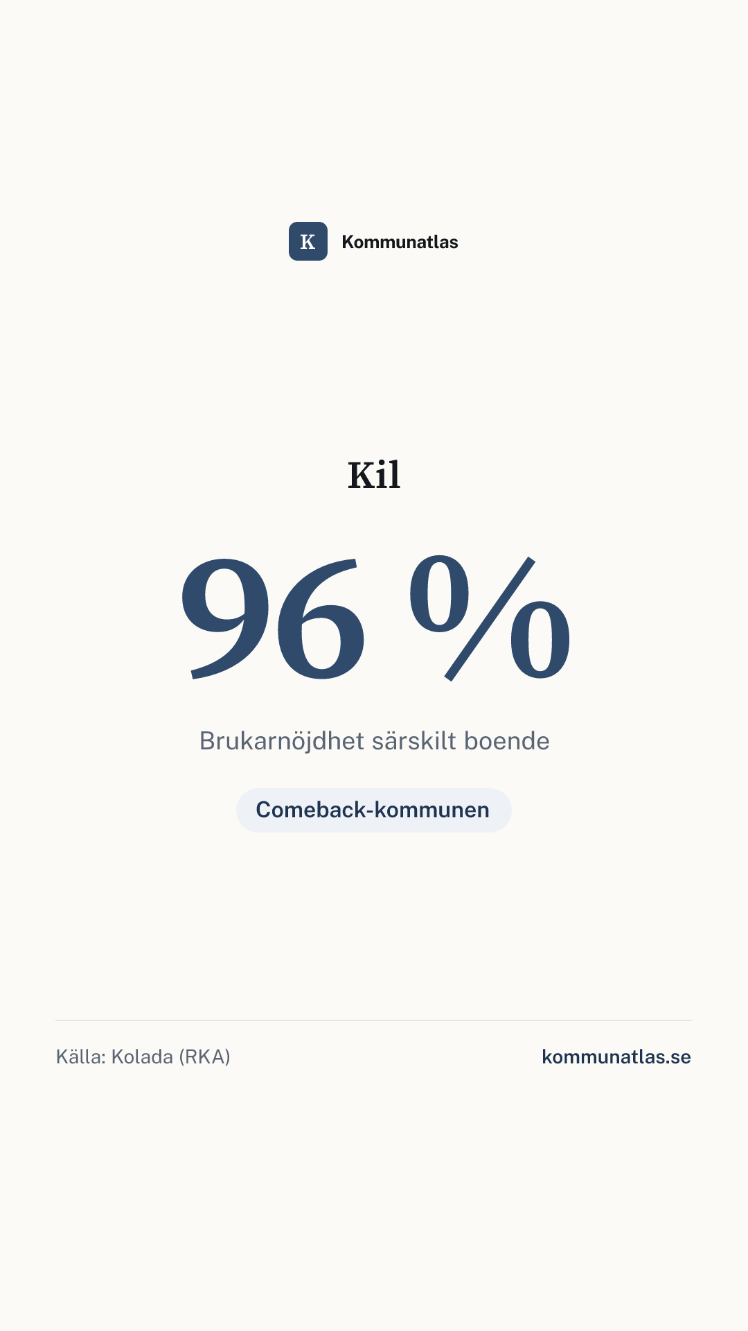 Delningsbild — Kil — kommunbokslut