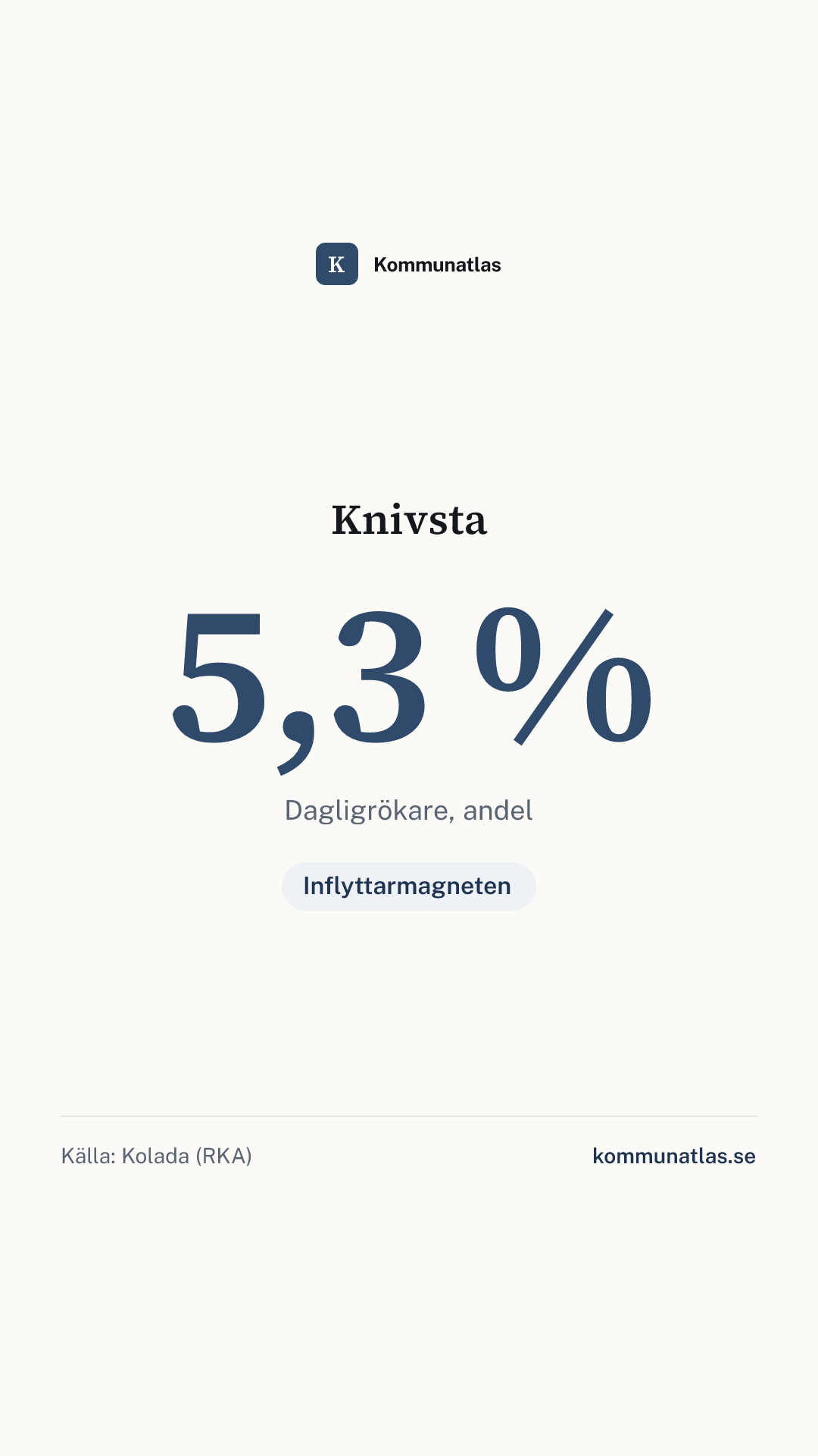 Delningsbild — Knivsta — kommunbokslut
