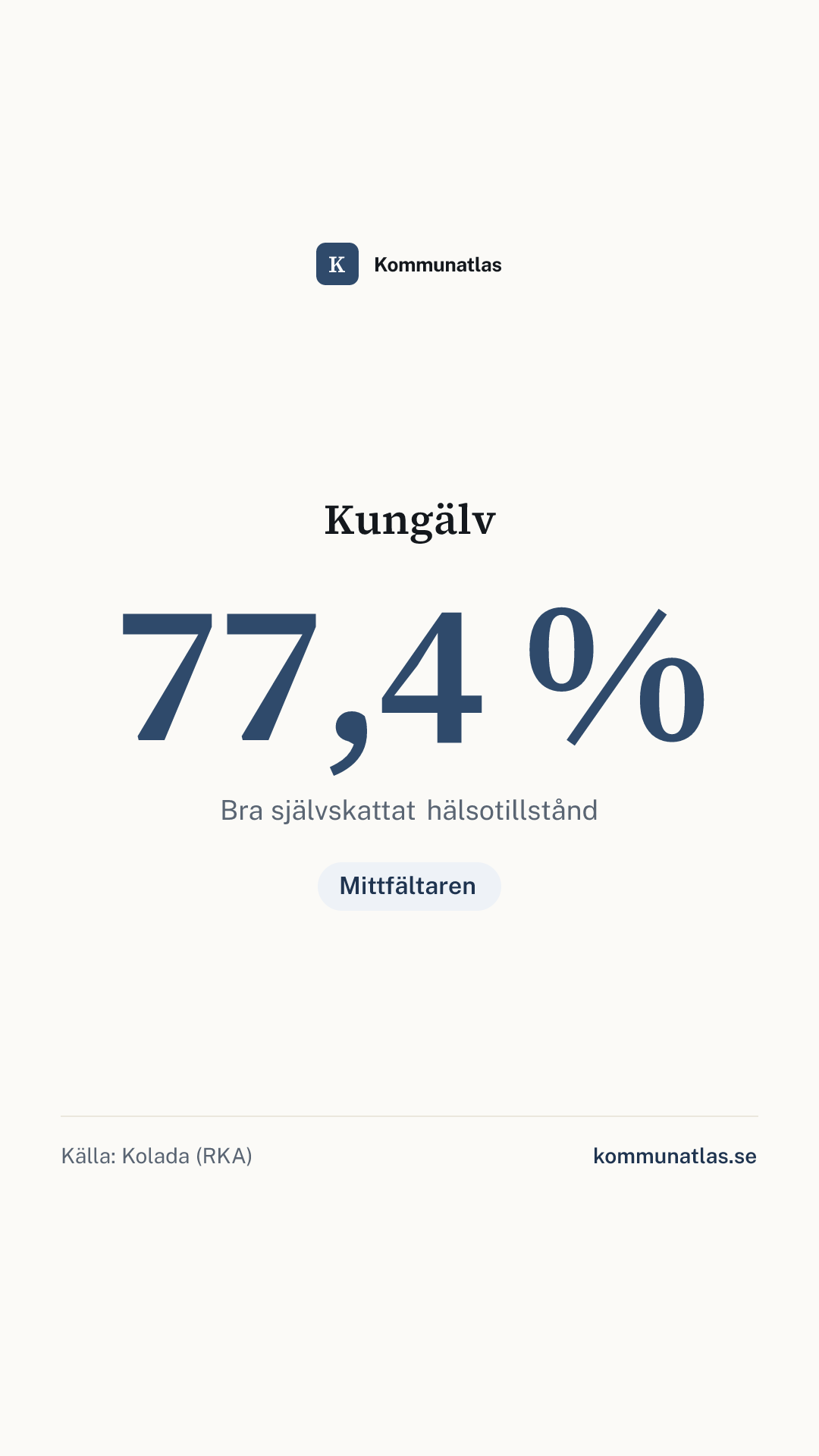Delningsbild — Kungälv — kommunbokslut