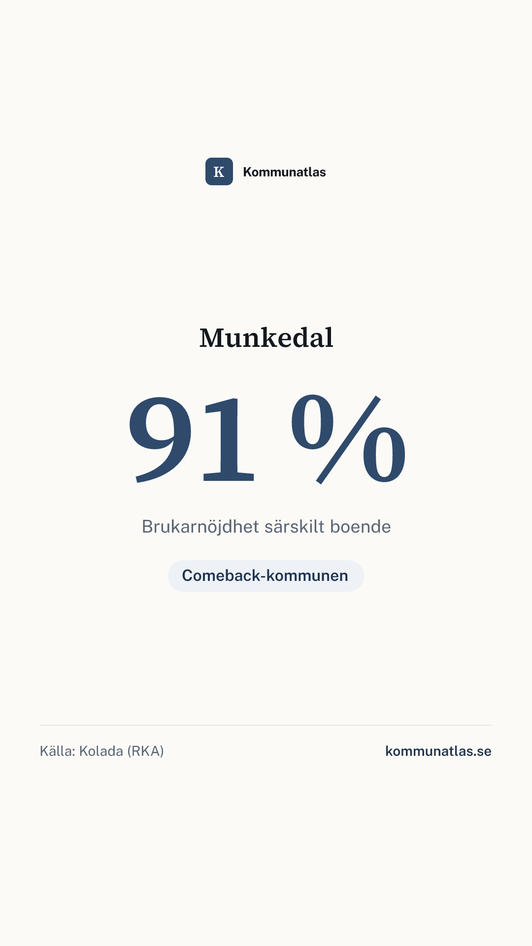 Delningsbild — Munkedal — kommunbokslut