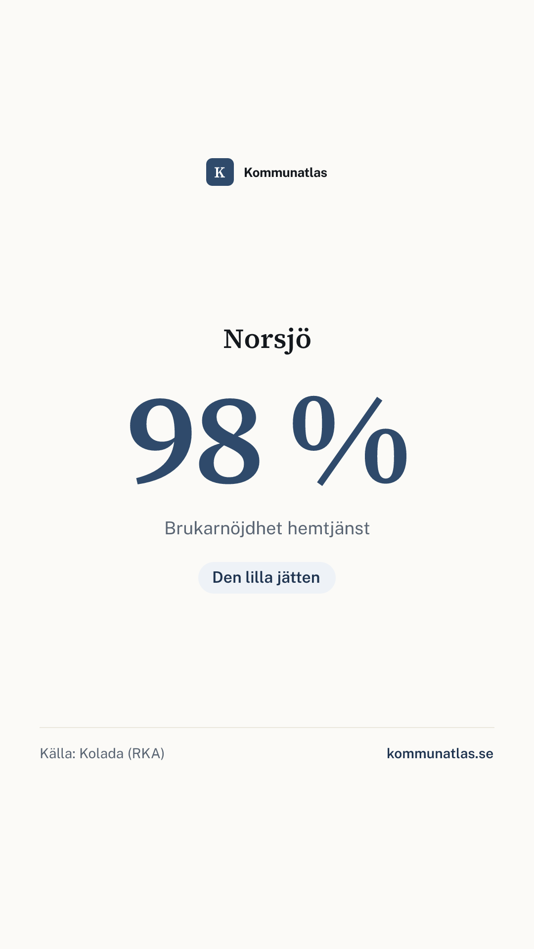 Delningsbild — Norsjö — kommunbokslut