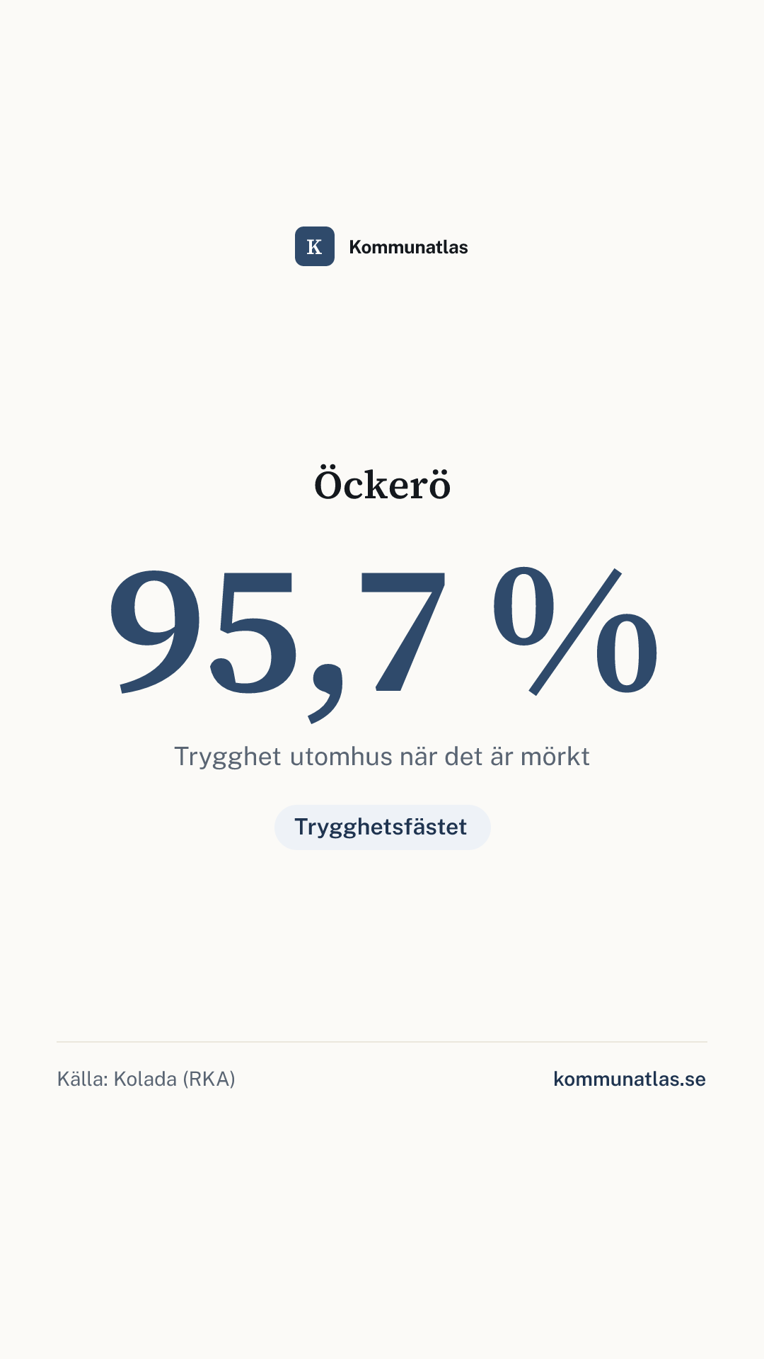 Delningsbild — Öckerö — kommunbokslut