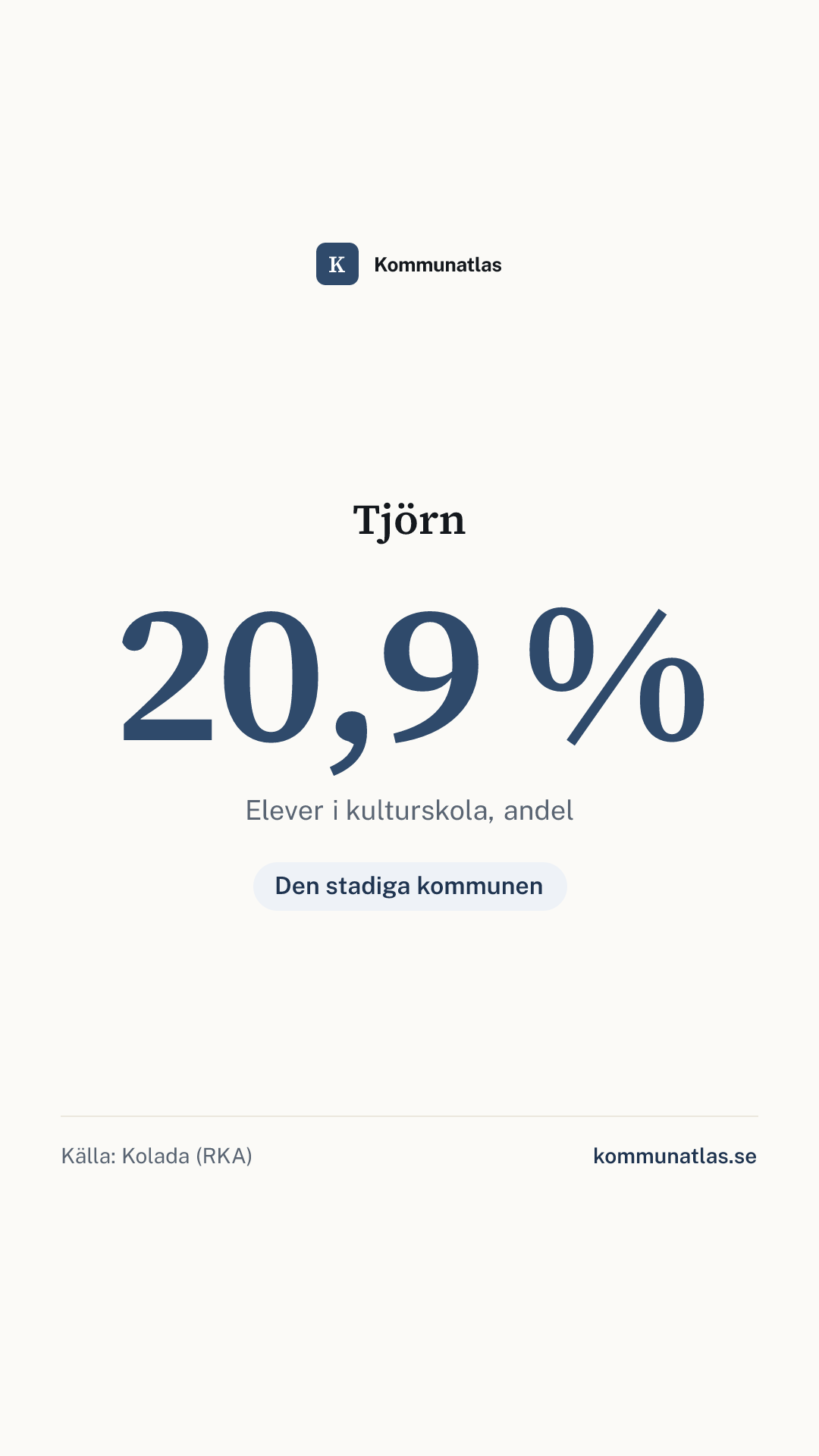 Delningsbild — Tjörn — kommunbokslut