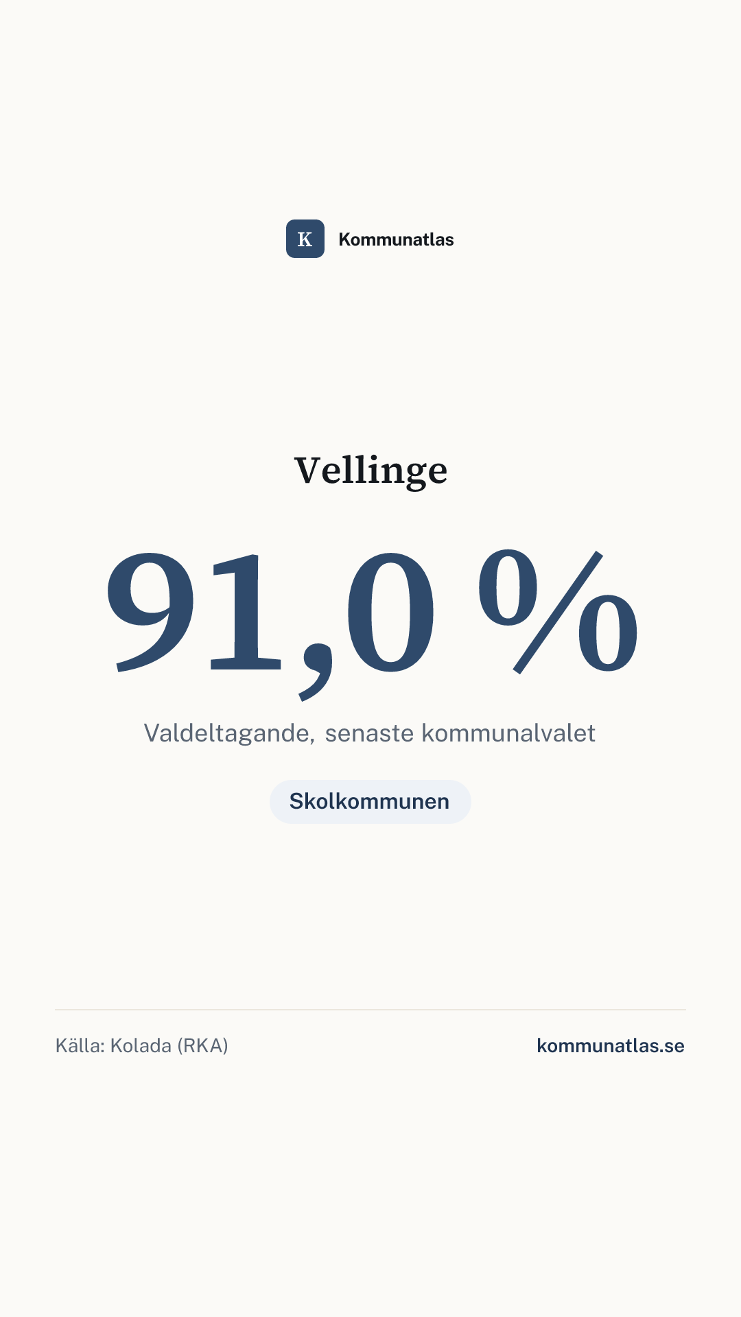 Delningsbild — Vellinge — kommunbokslut