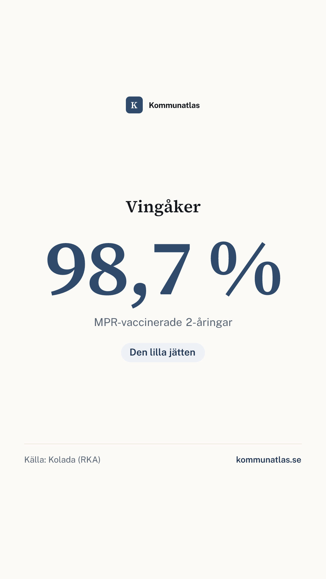 Delningsbild — Vingåker — kommunbokslut